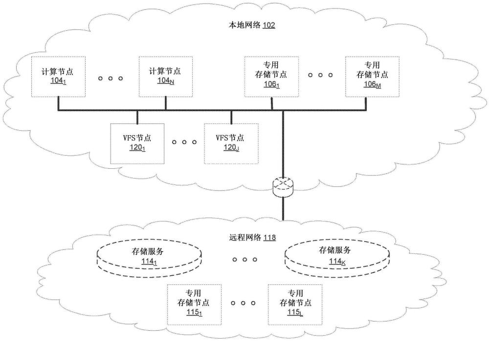 分布式数据存储系统技术方案 第2张 分布式数据存储系统技术方案 第2张
