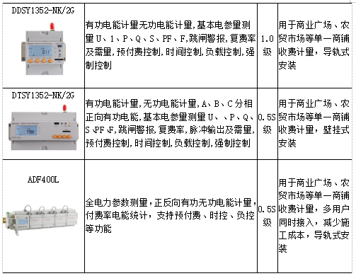 关于雷总管配置端的疑问,常见问题有哪些? 第2张 关于雷总管配置端的疑问,常见问题有哪些? 第2张