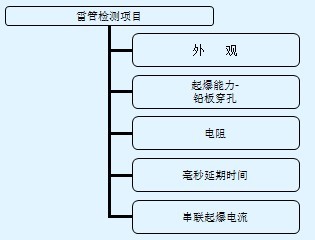 关于雷总管配置端的疑问,常见问题有哪些? 第1张 关于雷总管配置端的疑问,常见问题有哪些? 第1张