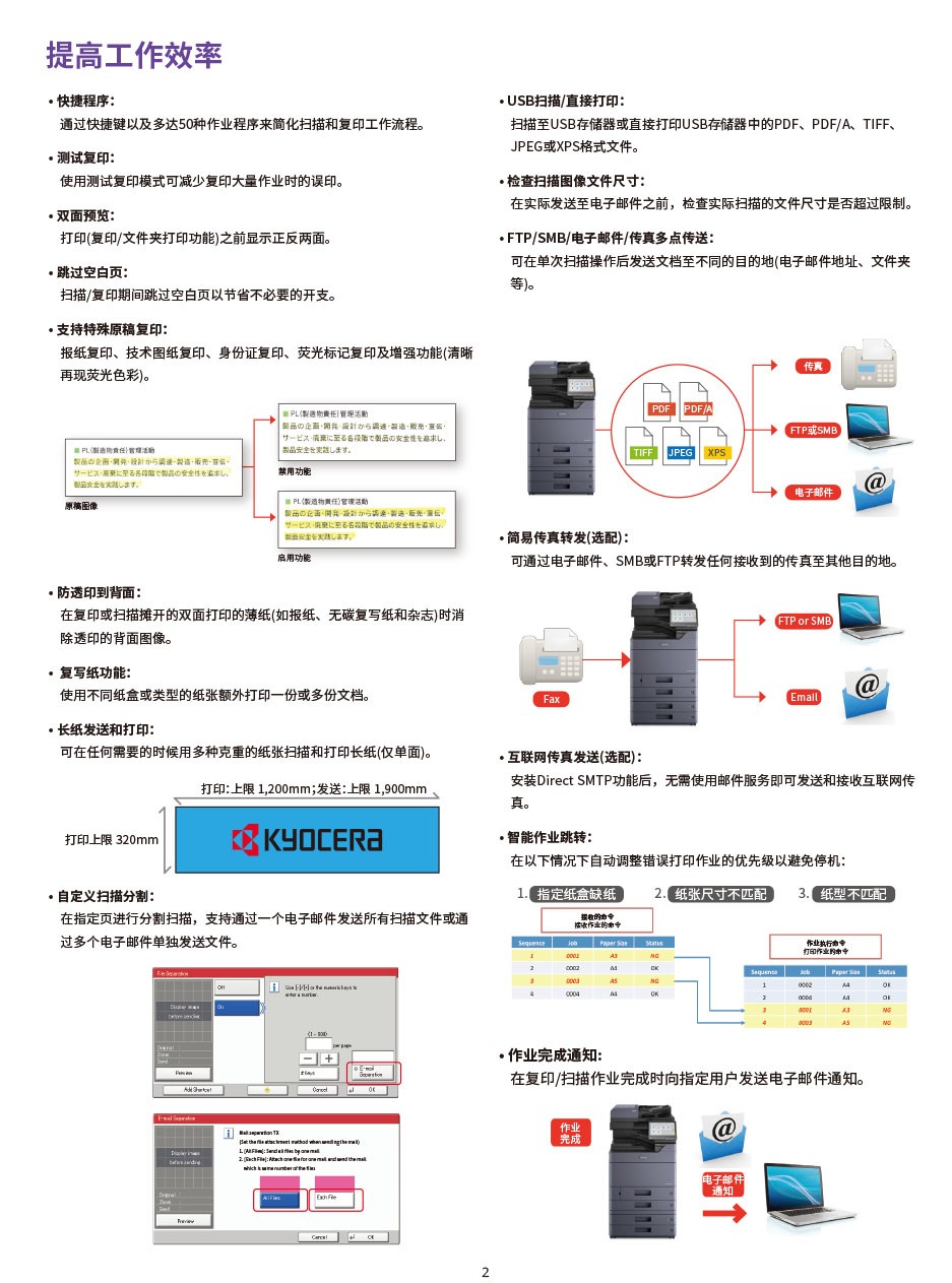 京瓷P5018CDN使用说明书,如何快速掌握打印、复印技巧? 第3张 京瓷P5018CDN使用说明书,如何快速掌握打印、复印技巧? 第3张