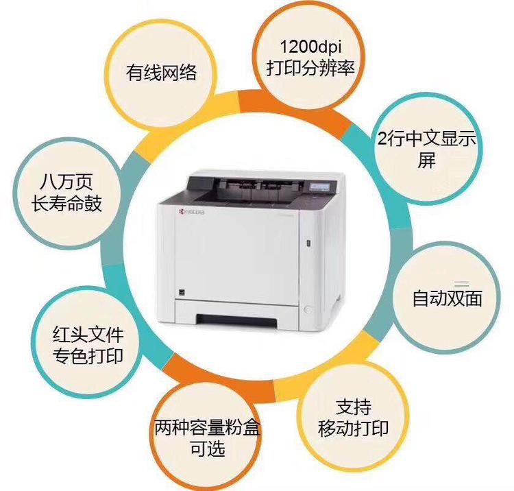 京瓷P5018CDN使用说明书,如何快速掌握打印、复印技巧? 第2张 京瓷P5018CDN使用说明书,如何快速掌握打印、复印技巧? 第2张