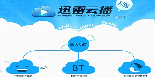 服务器迅雷云播系统怎么搭建?迅雷云播服务器搭建教程 第1张 服务器迅雷云播系统怎么搭建?迅雷云播服务器搭建教程 第1张