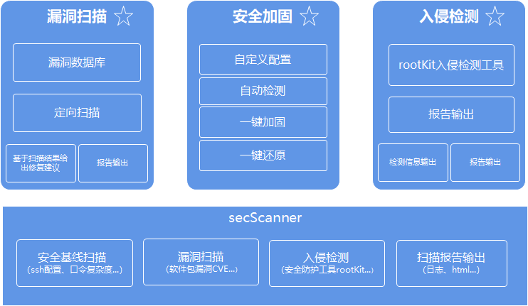 安全端口扫描工具有哪些?如何选择适合的? 第2张 安全端口扫描工具有哪些?如何选择适合的? 第2张