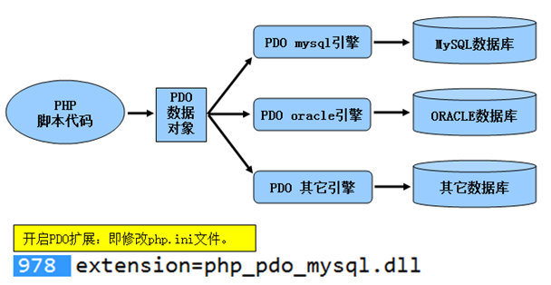 php网页读写数据库教程，php如何连接数据库并操作数据