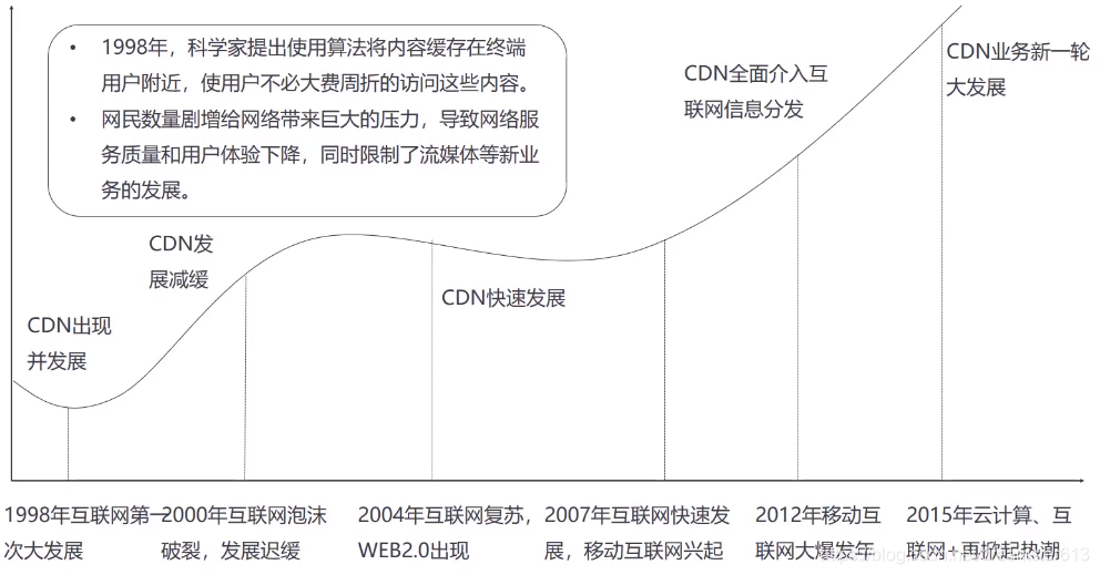 CDN节点收益结算周期多久才算合理?行业标准和用户期望有何差异? 第1张 CDN节点收益结算周期多久才算合理?行业标准和用户期望有何差异? 第1张