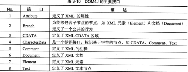log4j web.xml配置怎么写?log4j web.xml配置详解 第1张 log4j web.xml配置怎么写?log4j web.xml配置详解 第1张
