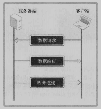 服务器退出客户端是什么原因,服务器为什么会主动断开连接 第1张 服务器退出客户端是什么原因,服务器为什么会主动断开连接 第1张