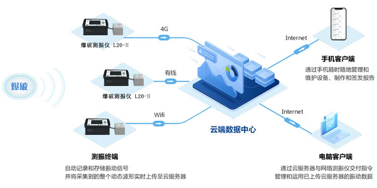 手机电脑同步网站开发,如何实现跨平台无缝数据同步体验? 第1张 手机电脑同步网站开发,如何实现跨平台无缝数据同步体验? 第1张