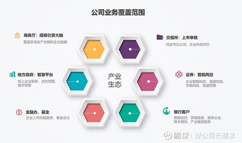 定制开发科技互联网公司?如何找到匹配业务需求的专业服务商? 第1张 定制开发科技互联网公司?如何找到匹配业务需求的专业服务商? 第1张