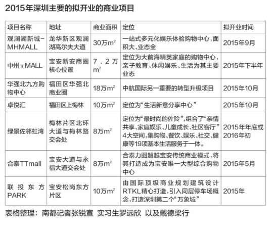 深圳商城开发多少钱？费用预算及开发流程详解