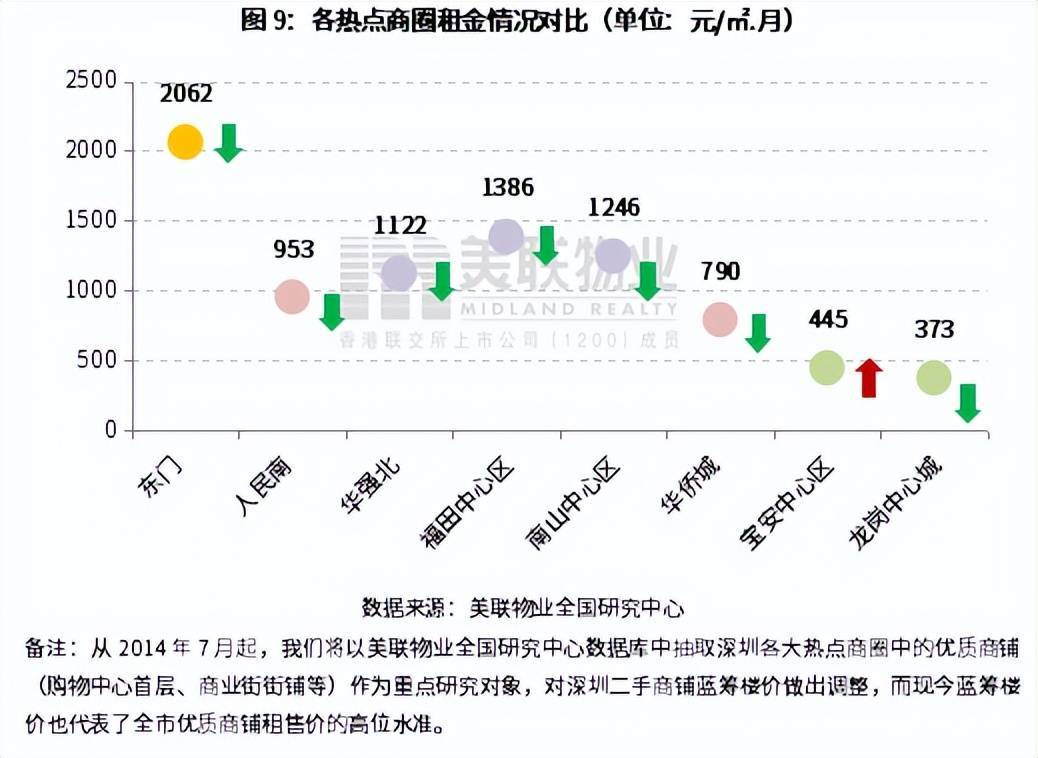 深圳商城开发多少钱?费用预算及开发流程详解 第2张 深圳商城开发多少钱?费用预算及开发流程详解 第2张