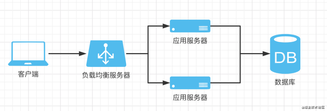 服务器负载过高怎么办?排查原因与优化步骤详解 第3张 服务器负载过高怎么办?排查原因与优化步骤详解 第3张