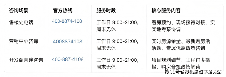 开发商客服能帮备案吗?开发商客服协助办理备案流程 第2张 开发商客服能帮备案吗?开发商客服协助办理备案流程 第2张