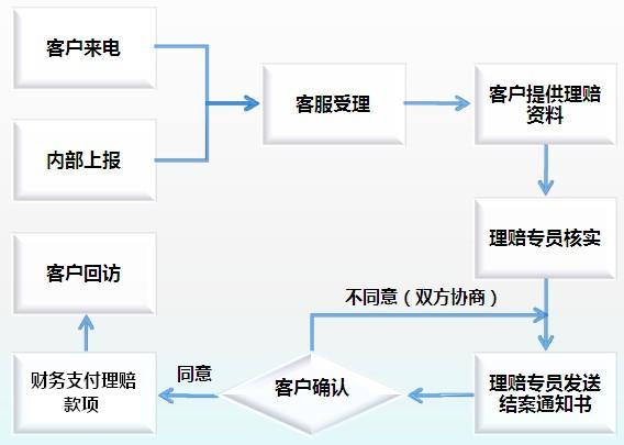 开发商客服能帮备案吗?开发商客服协助办理备案流程 第1张 开发商客服能帮备案吗?开发商客服协助办理备案流程 第1张