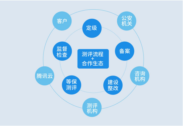 开发官网需要哪些技术、资源和合规条件?详解官网建设必备要素。 第3张 开发官网需要哪些技术、资源和合规条件?详解官网建设必备要素。 第3张