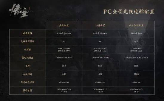 欧陆风云3配置要求,电脑玩欧陆风云3最低配置是多少 第1张 欧陆风云3配置要求,电脑玩欧陆风云3最低配置是多少 第1张