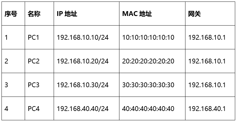 交换机配置信息是什么,交换机配置信息 第3张 交换机配置信息是什么,交换机配置信息 第3张