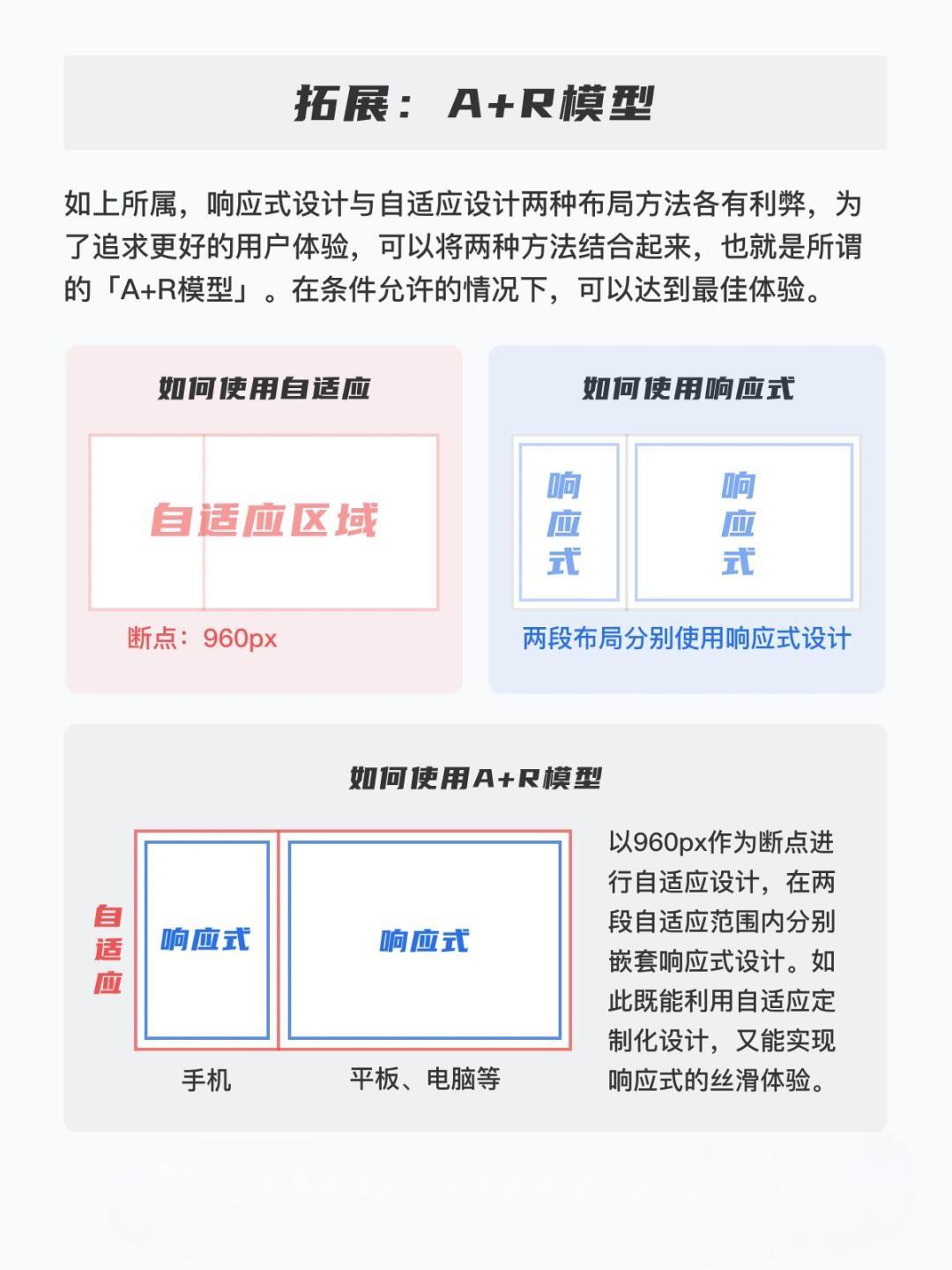 网站开发怎么做自适应?自适应网站开发多少钱 第2张 网站开发怎么做自适应?自适应网站开发多少钱 第2张