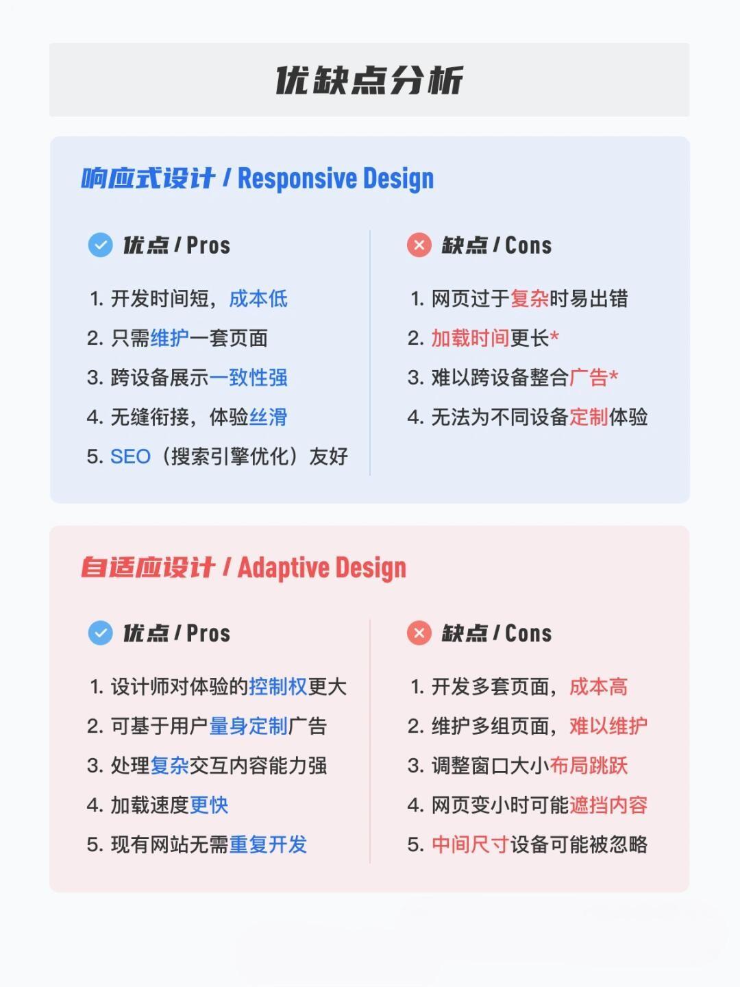网站开发怎么做自适应?自适应网站开发多少钱 第3张 网站开发怎么做自适应?自适应网站开发多少钱 第3张