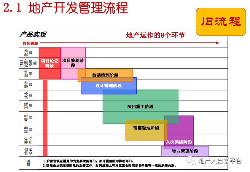 开发公司设计管理流程怎么做?设计管理流程包含哪些环节? 第1张 开发公司设计管理流程怎么做?设计管理流程包含哪些环节? 第1张