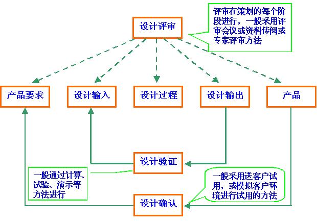 开发公司设计管理流程怎么做?设计管理流程包含哪些环节? 第2张 开发公司设计管理流程怎么做?设计管理流程包含哪些环节? 第2张
