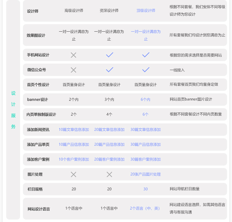 定制平台网站开发哪家好,定制平台网站开发多少钱? 第1张 定制平台网站开发哪家好,定制平台网站开发多少钱? 第1张