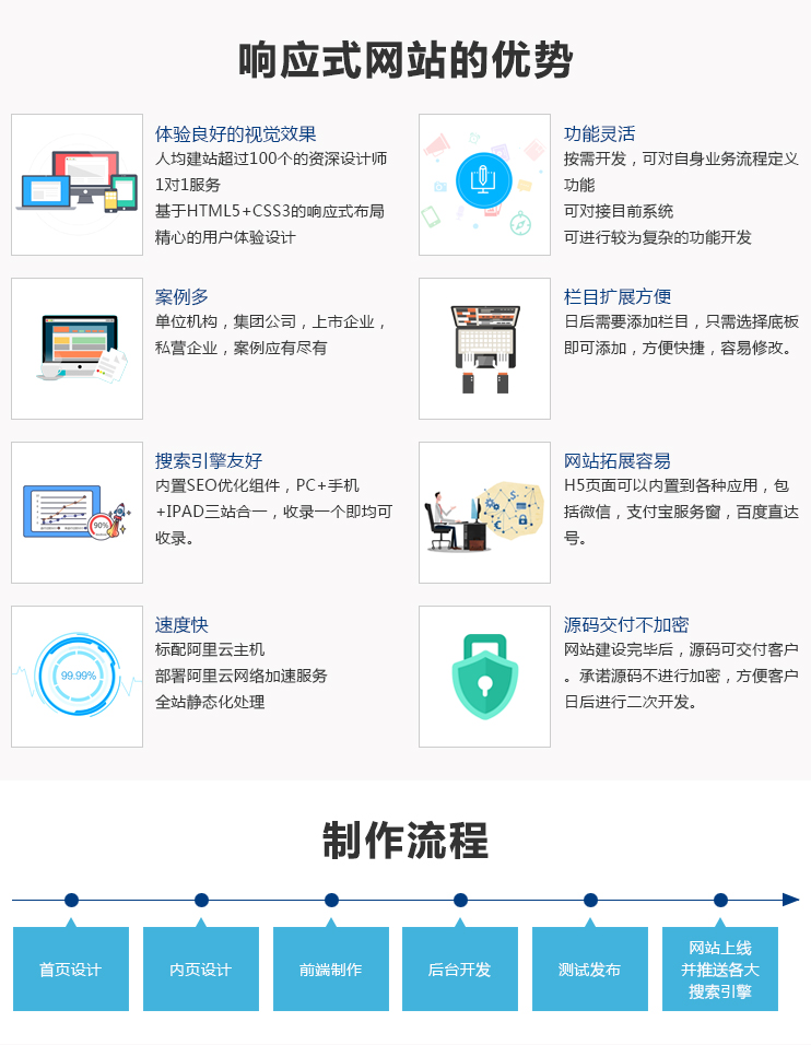 定制平台网站开发哪家好,定制平台网站开发多少钱? 第2张 定制平台网站开发哪家好,定制平台网站开发多少钱? 第2张