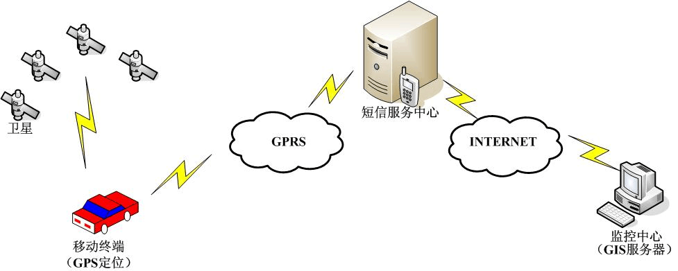 GPS怎么开启定位服务器地址?详细操作步骤与设置指南 第3张 GPS怎么开启定位服务器地址?详细操作步骤与设置指南 第3张