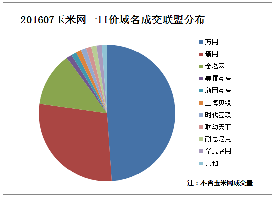 炒米网域名走势如何,炒米网域名值多少钱 第3张 炒米网域名走势如何,炒米网域名值多少钱 第3张