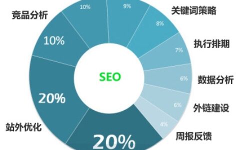 中英文网站开发费用差异及影响因素分析? 第3张 中英文网站开发费用差异及影响因素分析? 第3张