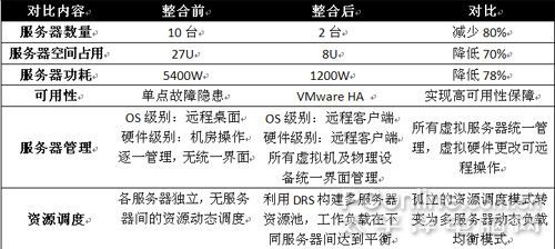 西安地区如何有效利用西安有服务器资源? 第3张 西安地区如何有效利用西安有服务器资源? 第3张