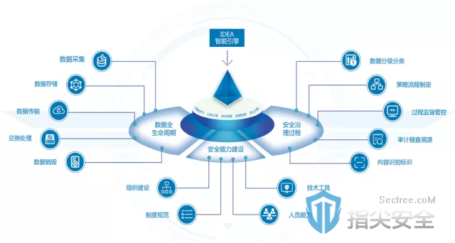 防护系统如何通过技术创新和优化手段有效提升其防护能力? 第3张 防护系统如何通过技术创新和优化手段有效提升其防护能力? 第3张