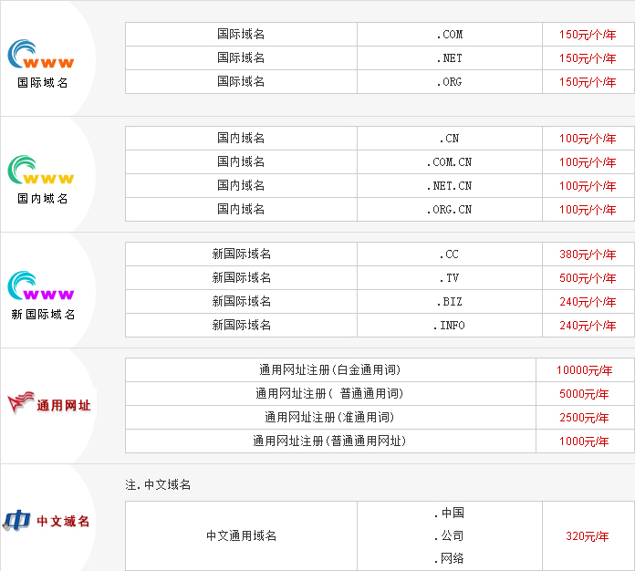 we.com域名怎么注册?we.com域名注册流程及价格 第1张 we.com域名怎么注册?we.com域名注册流程及价格 第1张