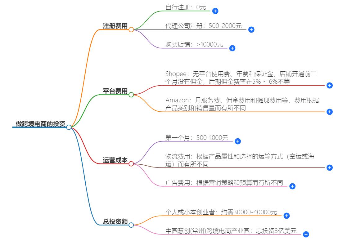 跨境贸易网站开发多少钱?跨境外贸建站费用多少一平 第1张 跨境贸易网站开发多少钱?跨境外贸建站费用多少一平 第1张