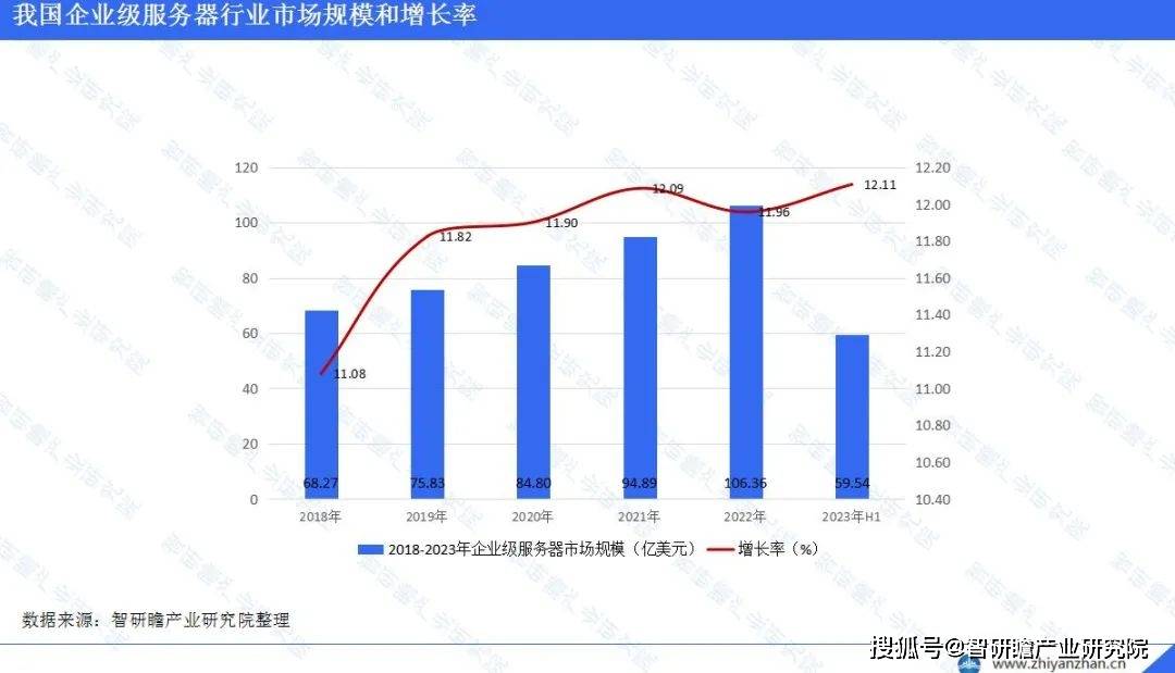 咸阳服务器公司,咸阳地区服务器产业现状及未来发展前景如何? 第1张 咸阳服务器公司,咸阳地区服务器产业现状及未来发展前景如何? 第1张