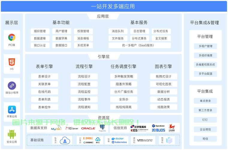 微商城服务器开发怎么做?微商城服务器开发流程与技术选型 第2张 微商城服务器开发怎么做?微商城服务器开发流程与技术选型 第2张