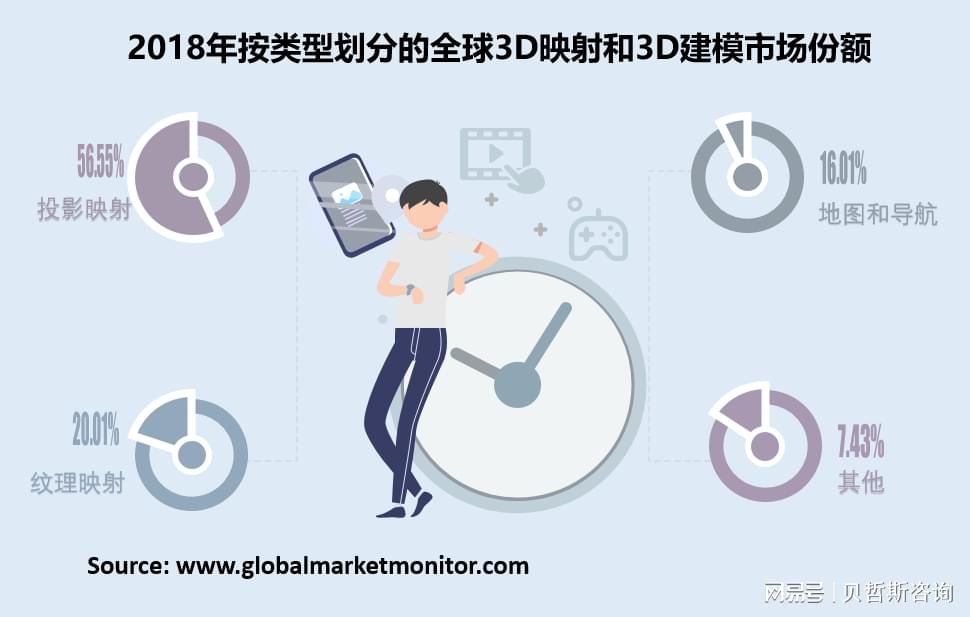 牡丹江3D网站开发,技术难点与市场前景如何把握? 第2张 牡丹江3D网站开发,技术难点与市场前景如何把握? 第2张