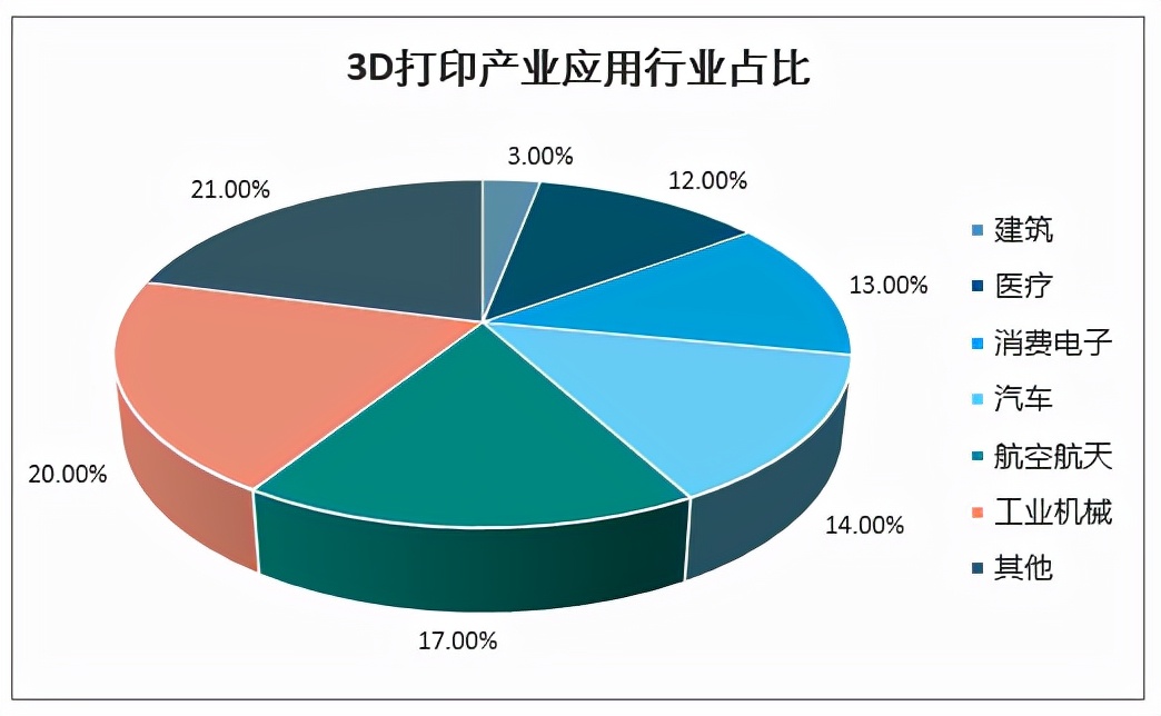 牡丹江3D网站开发,技术难点与市场前景如何把握? 第3张 牡丹江3D网站开发,技术难点与市场前景如何把握? 第3张