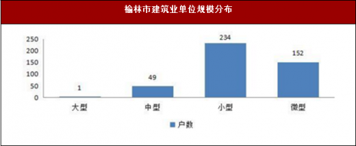 榆林服务器如何在西北地区布局与性能表现如何? 第3张 榆林服务器如何在西北地区布局与性能表现如何? 第3张