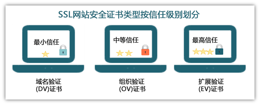 安全的数字证书如何有效保护数据传输安全? 第1张 安全的数字证书如何有效保护数据传输安全? 第1张