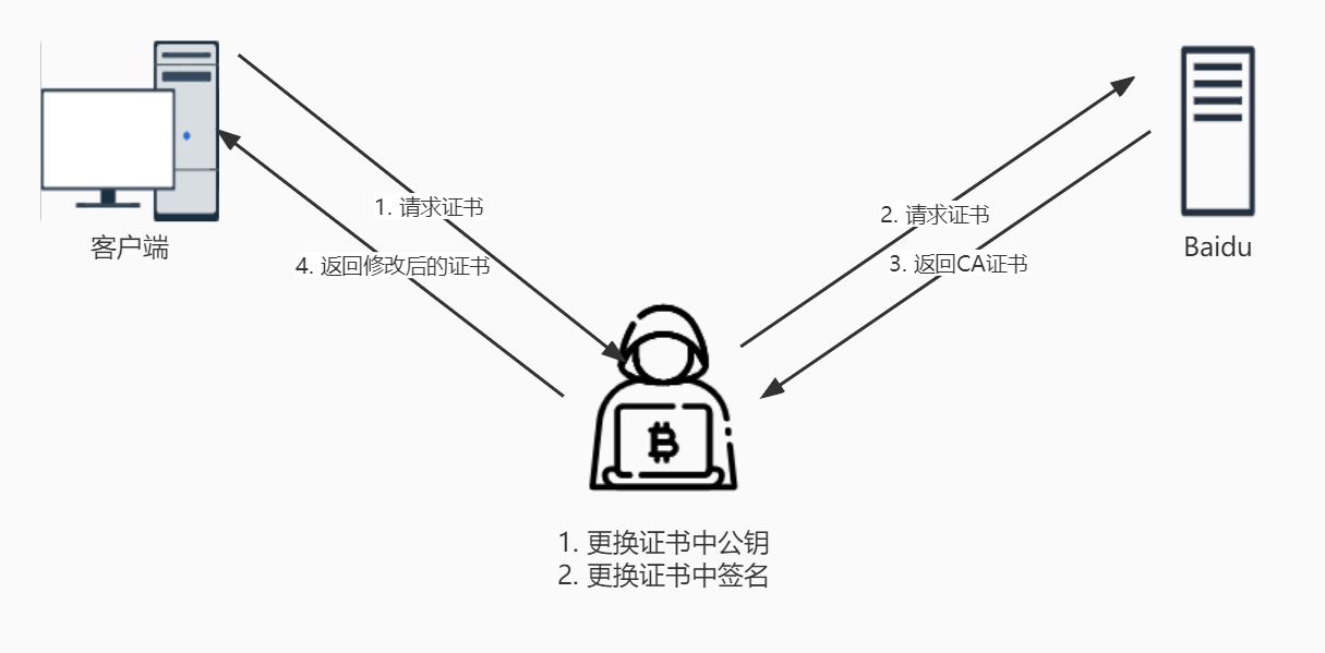 安全的数字证书如何有效保护数据传输安全? 第2张 安全的数字证书如何有效保护数据传输安全? 第2张
