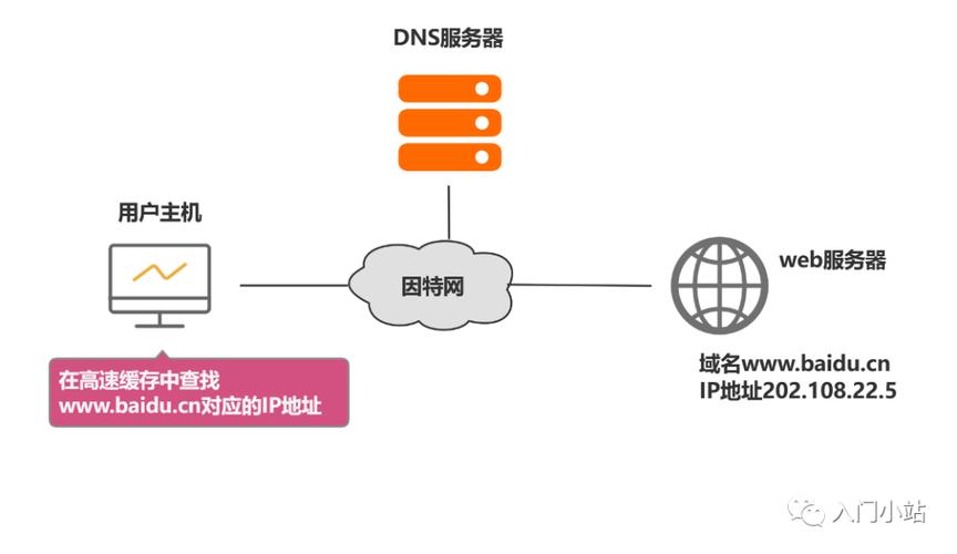 ip地址转域名，ip地址怎么转换成域名
