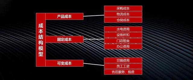 北京网络开发有限公司的商业模式和盈利策略究竟有何独特之处? 第1张 北京网络开发有限公司的商业模式和盈利策略究竟有何独特之处? 第1张