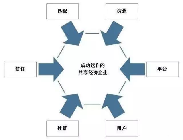 北京网络开发有限公司的商业模式和盈利策略究竟有何独特之处? 第2张 北京网络开发有限公司的商业模式和盈利策略究竟有何独特之处? 第2张