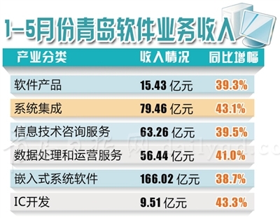 青岛专业网站开发制作哪家好，收费标准是怎样的