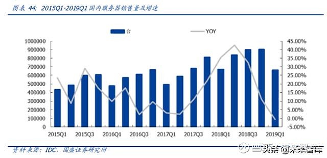 西安大型服务器背后,其技术实力和市场需求如何支撑其发展? 第1张 西安大型服务器背后,其技术实力和市场需求如何支撑其发展? 第1张