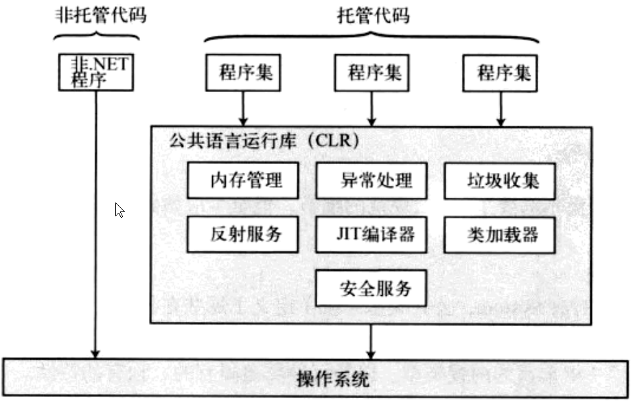 net p2p开发怎么实现?.net p2p开发框架和示例代码 第2张 net p2p开发怎么实现?.net p2p开发框架和示例代码 第2张