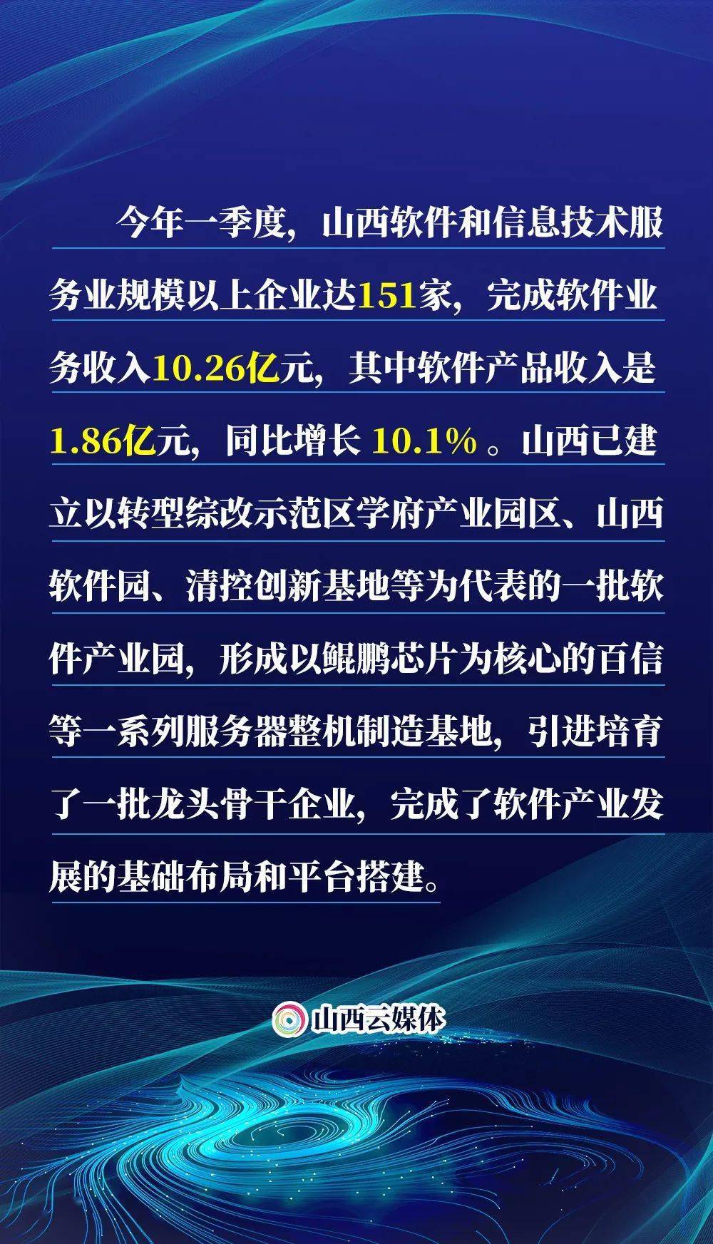 山西手机软件开发哪家好,山西APP开发公司怎么收费? 第3张 山西手机软件开发哪家好,山西APP开发公司怎么收费? 第3张