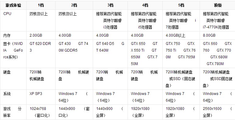 联想Y430配置如何?性价比与同级别竞品相比有何优势? 第3张 联想Y430配置如何?性价比与同级别竞品相比有何优势? 第3张