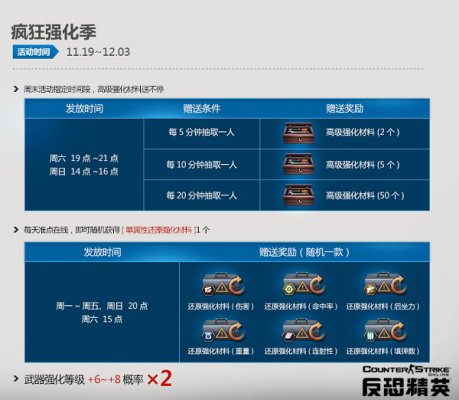 csol和cf配置差异大吗?不同游戏配置需求详解及对比 第2张 csol和cf配置差异大吗?不同游戏配置需求详解及对比 第2张